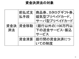 資金決済法の対象
10
資金決
済法
前払式支
払手段
商品券、カタログギフト券、
磁気型プリペイドカード、
サーバ型プリペイドカード
資金移動 （銀行以外の）100万円以
下の送金サービス・振込
サービス
資金清算 銀行間の資金決済につ
いての制度
 