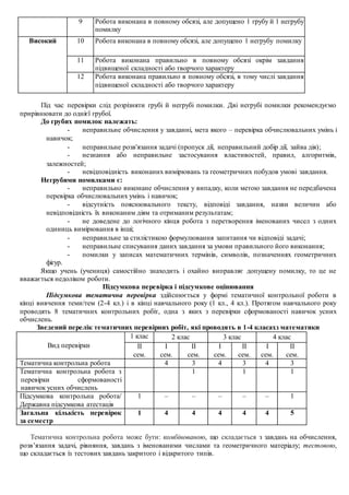 9 Робота виконана в повному обсязі, але допущено 1 грубу й 1 негрубу
помилку
Високий 10 Робота виконана в повному обсязі, але допущено 1 негрубу помилку
11 Робота виконана правильно в повному обсязі окрім завдання
підвищеної складності або творчого характеру
12 Робота виконана правильно в повному обсязі, в тому числі завдання
підвищеної складності або творчого характеру
Під час перевірки слід розрізняти грубі й негрубі помилки. Дві негрубі помилки рекомендуємо
прирівнювати до однієї грубої.
До грубих помилок належать:
- неправильне обчислення у завданні, мета якого – перевірка обчислювальних умінь і
навичок
- неправильне розв'язання задачі (пропуск дії, неправильний добір дії, зайва дія)
- незнання або неправильне застосування властивостей, правил, алгоритмів,
залежностей
- невідповідність виконаних вимірювань та геометричних побудов умові завдання.
Негрубими помилками є:
- неправильно виконане обчислення у випадку, коли метою завдання не передбачена
перевірка обчислювальних умінь і навичок;
- відсутність пояснювального тексту, відповіді завдання, назви величин або
невідповідність їх виконаним діям та отриманим результатам
- не доведене до логічного кінця робота з перетворення іменованих чисел з одних
одиниць вимірювання в інші;
- неправильне за стилістикою формулювання запитання чи відповіді задачі
- неправильне списування даних завдання за умови правильного його виконання
- помилки у записах математичних термінів, символів, позначеннях геометричних
фігур.
Якщо учень (учениця) самостійно знаходить і охайно виправляє допущену помилку, то це не
вважається недоліком роботи.
Підсумкова перевірка і підсумкове оцінювання
Підсумкова тематична перевірка здійснюється у формі тематичної контрольної роботи в
кінці вивчення теми/тем (2-4 кл.) і в кінці навчального року (1 кл., 4 кл.). Протягом навчального року
проводять 8 тематичних контрольних робіт, одна з яких з перевірки сформованості навичок усних
обчислень.
Зведений перелік тематичних перевірних робіт, які проводять в 1-4 класахз математики
Вид перевірки
1 клас 2 клас 3 клас 4 клас
ІІ
сем.
І
сем.
ІІ
сем.
І
сем.
ІІ
сем.
І
сем.
ІІ
сем.
Тематична контрольна робота 4 3 4 3 4 3
Тематична контрольна робота з
перевірки сформованості
навичок усних обчислень
1 1 1
Підсумкова контрольна робота/
Державна підсумкова атестація
1 – – – – – 1
Загальна кількість перевірок
за семестр
1 4 4 4 4 4 5
Тематична контрольна робота може бути: комбінованою, що складається з завдань на обчислення,
розв’язання задачі, рівняння, завдань з іменованими числами та геометричного матеріалу; тестовою,
що складається із тестових завдань закритого і відкритого типів.
 