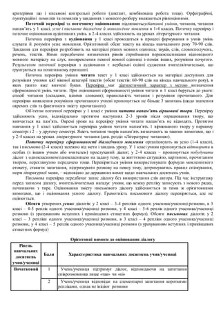 критеріями що і письмові контрольні роботи (диктант, комбінована робота тощо). Орфографічні,
пунктуаційні помилки та помилки у завданнях з мовного розбору вважаються рівноцінними.
Поточній перевірці та поточному оцінюванню підлягаютьаудіативні уміння, читання, читання
напам’ять у 1 класі; усне і письмове діалогічне й монологічне мовлення в 1-4 класах. Поточну перевірку і
поточне оцінювання аудіативних умінь в 2-4 класах здійснюють на уроках літературного читання.
Поточна перевірка з аудіювання у 1 класі проводиться в процесі формування в учнів умінь
слухати й розуміти усне мовлення. Орієнтовний обсяг тексту на кінець навчального року 70-90 слів.
Завдання для перевірки розробляють на матеріалі різних мовних одиниць: звуків, слів, словосполучень,
речень, текстів. Ними передбачено визначення рівнів сприймання першокласниками відповідного
мовного матеріалу на слух, виокремлення певної мовної одиниці з-поміж інших, розуміння почутого.
Результатом поточної перевірки з аудіювання є вербальні оцінні судження вчителя/вчительки, що
ґрунтуються на позитивному принципі.
Поточна перевірка уміння читати текст у 1 класі здійснюється на матеріалі доступних для
розуміння учнями цієї вікової категорії текстів (обсяг текстів: 60-90 слів на кінець навчального року), в
яких ужито вже вивчені букви. Перевірка має діагностичний характер з метою визначення
сформованості умінь читати. При оцінюванні сформованості уміння читати в 1 класі беруться до уваги:
спосіб читання (складами, цілими словами); правильність читання і розуміння прочитаного. Для
перевірки виявлення розуміння прочитаного учневі пропонується не більше 3 запитань (щодо значення
окремих слів та фактичного змісту прочитаного).
Об’єктом поточної перевірки у 1 класі є уміння читати напам’ять віршовані твори. Перевірку
здійснюють усно, індивідуально протягом наступних 2-3 уроків після опрацювання твору, що
вивчається на пам’ять. Окремі уроки на перевірку уміння читати напам’ять не відводять. Протягом
навчання у 1 класі здійснюється перевірка уміння читати напам’ять 1 віршованого твору у першому
семестрі і 2 – у другому семестрі. Якість читання творів напам’ять визначають за такими вимогами, що і
у 2-4 класах на уроках літературного читання (див. розділ «Літературне читання»).
Поточну перевірку сформованості діалогічного мовлення організовують як усно (1-4 класи),
так і письмово (2-4 класи) залежно від мети і завдань уроку. У 1 класі учням пропонується відтворити в
особах (з іншим учнем або вчителем) прослуханий діалог; у 2-4 класах – пропонується побудувати
діалог з однокласником/однокласницею на задану тему, за життєвою ситуацією, картиною, прочитаним
твором, переглянутою передачею тощо. Перевіряється уміння використовувати формули мовленнєвого
етикету, ставити запитання, підтримувати розмову на певну тему, дотримуватись правил спілкування,
норм літературної мови, – відповідно до державних вимог щодо навчальних досягнень учнів.
Письмова перевірка передбачає запис діалогу без використання слів автора. Під час інструктажу
перед записом діалогу, вчитель/вчителька нагадує учням, що кожну репліку записують з нового рядка,
починаючи з тире. Оцінювання змісту письмового діалогу здійснюється за тими ж орієнтовними
вимогами, що і оцінювання усного діалогу. Грамотність письмового діалогу перевіряється, але не
оцінюється.
Обсяги утворених усних діалогів: у 2 класі – 3-4 репліки одного учасника/учасниці розмови, в 3
класі – 4-5 реплік одного учасника/учасниці розмови, у 4 класі – 5-6 реплік одного учасника/учасниці
розмови (з урахуванням вступних і прикінцевих етикетних формул). Обсяги письмових діалогів: у 2
класі – 3 репліки одного учасника/учасниці розмови, в 3 класі – 4 репліки одного учасника/учасниці
розмови, у 4 класі – 5 реплік одного учасника/учасниці розмови (з урахуванням вступних і прикінцевих
етикетних формул)
Орієнтовні вимоги до оцінювання діалогу
Рівень
навчальних
досягнень
учня/учениці
Бали Характеристика навчальних досягнень учня/учениці
Початковий 1 Учень/учениця підтримує діалог, відповідаючи на запитання
співрозмовника лише «так» чи «ні»
2 Учень/учениця відповідає на елементарні запитання короткими
репліками, однак не ініціює розмови
 