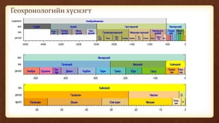 Геохронологийн хүснэгт
 