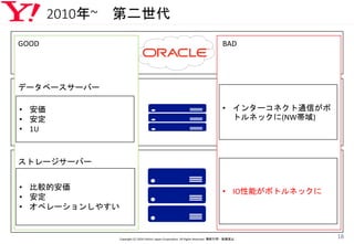 2010年~ 第二世代
Copyright (C) 2016 Yahoo! Japan Corporation. All Rights Reserved. 無断引用・転載禁止
18
• OracleRAC
• インターコネクト通信がボ
トルネックに(NW帯域)
• IO性能がボトルネックに
• 安価
• 安定
• 1U
• 比較的安価
• 安定
• オペレーションしやすい
GOOD
データベースサーバー
ストレージサーバー
BAD
 