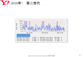 2010年~ 第二世代
Copyright (C) 2016 Yahoo! Japan Corporation. All Rights Reserved. 無断引用・転載禁止
19
 