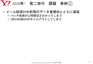 2010年~ 第二世代 課題 事例②
• メール配信PFの処理がデータ量増加とともに遅延
• バッチ処理が12時間ほどかかってしまう
• 1日2300回APIがタイムアウトしてしまう
Copyright (C) 2016 Yahoo! Japan Corporation. All Rights Reserved. 無断引用・転載禁止
23
 