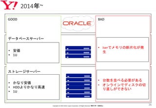 2014年~
Copyright (C) 2016 Yahoo! Japan Corporation. All Rights Reserved. 無断引用・転載禁止
26
• OracleRAC
• Iserでメモリの断片化が発
生
• 台数を並べる必要がある
• オンラインでディスクの切
り直しができない
• 安価
• 1U
• かなり安価
• HDDよりかなり高速
• 1U
GOOD
データベースサーバー
ストレージサーバー
BAD
 