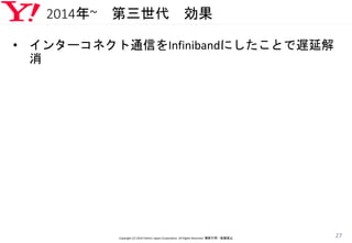 2014年~ 第三世代 効果
• インターコネクト通信をInfinibandにしたことで遅延解
消
Copyright (C) 2016 Yahoo! Japan Corporation. All Rights Reserved. 無断引用・転載禁止
27
 