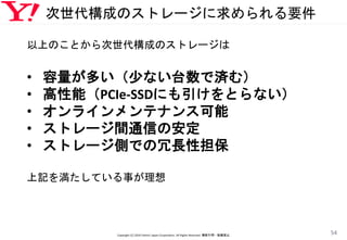 次世代構成のストレージに求められる要件
以上のことから次世代構成のストレージは
• 容量が多い（少ない台数で済む）
• 高性能（PCIe-SSDにも引けをとらない）
• オンラインメンテナンス可能
• ストレージ間通信の安定
• ストレージ側での冗長性担保
上記を満たしている事が理想
Copyright (C) 2016 Yahoo! Japan Corporation. All Rights Reserved. 無断引用・転載禁止
54
 