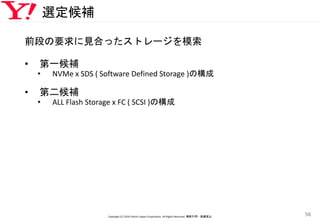 選定候補
前段の要求に見合ったストレージを模索
• 第一候補
• NVMe x SDS ( Software Defined Storage )の構成
• 第二候補
• ALL Flash Storage x FC ( SCSI )の構成
Copyright (C) 2016 Yahoo! Japan Corporation. All Rights Reserved. 無断引用・転載禁止
56
 
