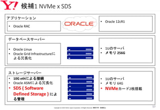候補1 NVMe x SDS
Copyright (C) 2016 Yahoo! Japan Corporation. All Rights Reserved. 無断引用・転載禁止
57
• Oracle RAC
• Oracle 12cR1
• 1Uのサーバ
• メモリ 256G
• 1Uのサーバ
• メモリ 64G
• NVMeカード2枚搭載
• Oracle Linux
• Oracle Grid Infrastructureに
よる冗長化
• 10G ethによる接続
• Oracle ASMによる冗長化
• SDS ( Software
Defined Storage ) によ
る管理
アプリケーション
データベースサーバー
ストレージサーバー
 