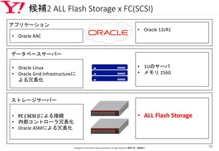 候補2 ALL Flash Storage x FC(SCSI)
Copyright (C) 2016 Yahoo! Japan Corporation. All Rights Reserved. 無断引用・転載禁止
59
• Oracle RAC
• Oracle 12cR1
• 1Uのサーバ
• メモリ 256G
• ALL Flash Storage
• Oracle Linux
• Oracle Grid Infrastructureに
よる冗長化
• FC ( SCSI )による接続
• 内部コントローラ冗長化
• Oracle ASMによる冗長化
アプリケーション
データベースサーバー
ストレージサーバー
 