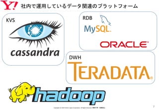 KVS
社内で運用しているデータ関連のプラットフォーム
Copyright (C) 2016 Yahoo! Japan Corporation. All Rights Reserved. 無断引用・転載禁止
7
RDB
DWH
 