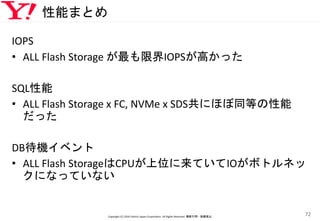 性能まとめ
IOPS
• ALL Flash Storage が最も限界IOPSが高かった
SQL性能
• ALL Flash Storage x FC, NVMe x SDS共にほぼ同等の性能
だった
DB待機イベント
• ALL Flash StorageはCPUが上位に来ていてIOがボトルネッ
クになっていない
Copyright (C) 2016 Yahoo! Japan Corporation. All Rights Reserved. 無断引用・転載禁止
72
 