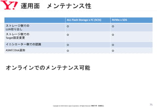 運用面 メンテナンス性
オンラインでのメンテナンス可能
Copyright (C) 2016 Yahoo! Japan Corporation. All Rights Reserved. 無断引用・転載禁止
75
ALL Flash Storage x FC (SCSI) NVMe x SDS
ストレージ側での
LUN切り出し
○ ○
ストレージ側での
Target設定変更
○ ○
イニシエーター側での認識 ○ ○
ASMにDisk追加 ○ ○
 