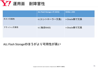 運用面 耐障害性
Copyright (C) 2016 Yahoo! Japan Corporation. All Rights Reserved. 無断引用・転載禁止
76
ALL Flash Storageのほうがより可用性が高い
ALL Flash Storage x FC (SCSI) NVMe x SDS
ホスト冗長性 ○ (コントローラー冗長) × Oracle側で冗長
フラッシュ冗長性 ○ ( 独自RAID) × Oracle側で冗長
 