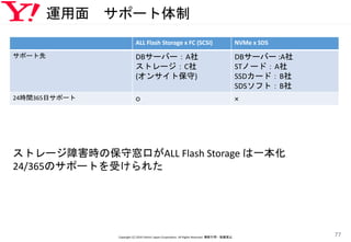 運用面 サポート体制
Copyright (C) 2016 Yahoo! Japan Corporation. All Rights Reserved. 無断引用・転載禁止
77
ALL Flash Storage x FC (SCSI) NVMe x SDS
サポート先 DBサーバー：A社
ストレージ：C社
(オンサイト保守)
DBサーバー :A社
STノード：A社
SSDカード：B社
SDSソフト：B社
24時間365日サポート ○ ×
ストレージ障害時の保守窓口がALL Flash Storage は一本化
24/365のサポートを受けられた
 