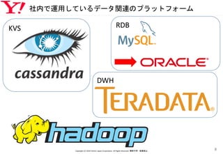 KVS
社内で運用しているデータ関連のプラットフォーム
Copyright (C) 2016 Yahoo! Japan Corporation. All Rights Reserved. 無断引用・転載禁止
8
RDB
DWH
 