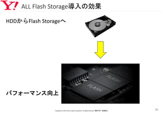ALL Flash Storage導入の効果
Copyright (C) 2016 Yahoo! Japan Corporation. All Rights Reserved. 無断引用・転載禁止
81
HDDからFlash Storageへ
パフォーマンス向上
 