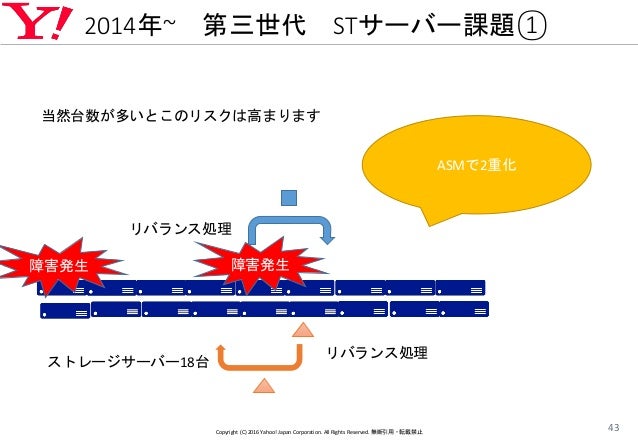 ヤフーを支えるフラッシュストレージ