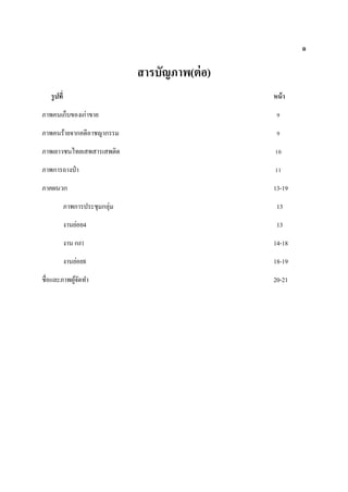 ฉ
สารบัญภาพ(ต่อ)
รูปที่ หน้า
ภาพคนเก็บของเก่าขาย 9
ภาพคนร้ายจากคดีอาชญากรรม 9
ภาพเยาวชนไทยเสพสารเสพติด 10
ภาพการถางป่า 11
ภาคผนวก 13-19
ภาพการประชุมกลุ่ม 13
งานย่อย4 13
งาน ก#1 14-18
งานย่อย8 18-19
ชื่อและภาพผู้จัดทา 20-21
 
