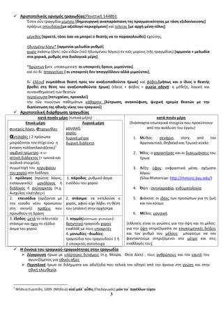 3
 Αριςτοτελικόσ οριςμόσ τραγωδίασ(Ποιθτικι 1448b):
Ἔςτιν οὖν τραγῳδία μίμθςισ [δημιουργική αναπαράςταςη τησ πραγματικότητασ με τάςη εξιδανίκευςησ]
πράξεωσ ςπουδαίασ[με αξιόλογο περιεχόμενο] καὶ τελείασ [με αρχή-μζςη-τζλοσ]
μέγεκοσ [αρκετό, τόςο όςο να μπορεί ο θεατήσ να το παρακολουθεί] ἐχούςθσ,
ἡδυςμένῳ λόγῳ* [αρμονία-μελωδία-ρυθμό]
χωρὶσ ἑκάςτῳ (ὄντι) τῶν εἰδῶν (τοῦ ἡδυςμζνου λόγου) ἐν τοῖσ μορίοισ (τῆσ τραγῳδίασ) [αρμονία + μελωδία
ςτα χορικά, ρυθμόσ ςτα διαλογικά μζρη],
*δρώντων [γεν. υποκειμενικι: οι υποκριτζσ δρουν, μιμοφνται]
καὶ οὐ δι᾽ ἀπαγγελίασ [ οι υποκριτζσ δεν απαγγζλλουν αλλά μιμοφνται],
δι᾽ ἐλέου[ ςυμπάθεια θεατή προσ τον αναξιοπαθοφντα ήρωα] καὶ φόβου[μήπωσ και ο ίδιοσ ο θεατήσ
βρεθεί ςτη θζςη του αναξιοπαθοφντα ήρωα] (ζλεοσ + φόβοσ = οικεία ηδονή: θ μζκεξθ, λογικι και
ςυναιςκθματικι των κεατϊν
περαίνουςα [πετυχαίνει, προκαλεί]
τὴν τῶν τοιούτων πακθμάτων κάκαρςιν [λφτρωςη, ανακοφφιςη, ψυχική ηρεμία θεατϊν με την
διαπίςτωςη τησ ηθικήσ νίκησ του τραγικοφ]
 Αριςτοτελική διάρθρωςη τραγωδίασ
κατά ποςόν μζρη (τυπικά μζρθ)
Επικά μζρη:
ςυνεχείσ λόγοι, ςτιχομυκίεσ
αντιλαβζσ ( 2 πρόςωπα
μοιράηονται τον ςτίχο ενϊ θ
ζνταςθ πολλαπλαςιάηεται)1
ιαμβικό τρίμετρο: x-υ-
αττικι διάλεκτοσ (+ ιωνικά και
αιολικά ςτοιχεία),
ςυμμετοχι του κορυφαίου
του χοροφ ςτο διάλογο
Λυρικά μζρη
μουςικι,
χορόσ,
λυρικά μζτρα
δωρικι διάλεκτο
1. πρόλογοσ (πρϊτοσ λόγοσ,
ειςαγωγικόσ): μονόλογοσ ι
διάλογοσ ι ανφπαρκτοσ (π.χ.
Αιςχφλοσ «Ικζτιδεσ»)
1. πάροδοσ: ρυκμικό άςμα
ειςόδου του χοροφ
2. επειςόδια (ορίηονται με
τθν είςοδο νζου προςϊπου
ςτθ ςκθνι): πράξεισ που
προωκοφν τθ δράςθ
2. ςτάςιμα: τα εκτελοφςε ο
χορόσ, αφοφ είχε λάβει τθ κζςθ
του (ςτάςιν) ςτθν ορχιςτρα
3. ζξοδοσ: μετά το τελευταίο
ςτάςιμο και πριν το εξόδιο
άςμα του χοροφ
3. κομμόσ(κόπτομαι: χτυπιζμαι):
κρθνθτικό τραγοφδι χοροφ
εναλλάξ με τουσ υποκριτζσ
4. μονωδίεσ –διωδίεσ:
τραγοφδια που τραγουδοφν 1 ι
2 υποκριτζσ αντίςτοιχα
κατά ποιόν μζρη
(διάςπαρτα εςωτερικά ςτοιχεία που προκφπτουν
από τθν ανάλυςθ του ζργου)
1. Μφκοσ: ςενάριο, story, από τον
Αργοναυτικό, Θθβαϊκό και Τρωικό κφκλο
2. Θκοσ: ο χαρακτιρασ και οι διακυμάνςεισ του
ιρωα
3. Λζξθ: φφοσ: εκφραςτικά μζςα, ςχιματα
λόγου
(Silva Rhetoricae: http://rhetoric.byu.edu/)
4. Όψθ : ςκθνογραφία, ενδυματολογία
5. Διάνοια: οι ιδζεσ των προςϊπων για τθ ηωι
και τον κόςμο
6. Μζλοσ: μουςικι
[ελλιπείσ είναι οι γνϊςεισ για τθν όψθ και το μζλοσ:
για τθν όψθ ςτθριηόμαςτε ςε εςωκειμενικζσ δείξεισ
και τον ρυκμό του μζλουσ μποροφμε να τον
φανταςτοφμε ςτθριηόμενοι ςτο μζτρο και ςτισ
εναλλαγζσ του]
 Η ζννοια του τραγικοφ-τραγικότητασ ςτην τραγωδία
 Σφγκρουςη ιρωα με υπζρτερεσ δυνάμεισ (π.χ. Μοίρα, Θεία Δίκθ) , τουσ ανκρϊπουσ και τον εαυτό του
αγωνιηόμενοσ για θκικζσ αξίεσ
 Περιπλοκή ιρωα ςε διλιμματα και αδιζξοδα που τελικά τον οδθγεί από τθν άγνοια ςτθ γνϊςθ και ςτθν
θκικι ελευκερία.
1
Μιδεια Ευριπίδθ, 1009: (Μιδεια) αἰαῖ μάλϋ αὖθισ.(Παιδαγωγόσ) μῶν τινϋ ἀγγέλλων τύχην
 