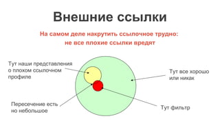 Внешние ссылки
На самом деле накрутить ссылочное трудно:
не все плохие ссылки вредят
Тут все хорошо
или никак
Тут фильтр
Тут наши представления
о плохом ссылочном
профиле
Пересечение есть
но небольшое
 