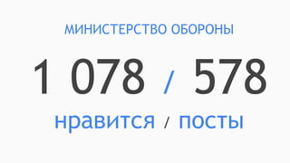 1 078 / 578
нравится / посты
МИНИСТЕРСТВО ОБОРОНЫ
 