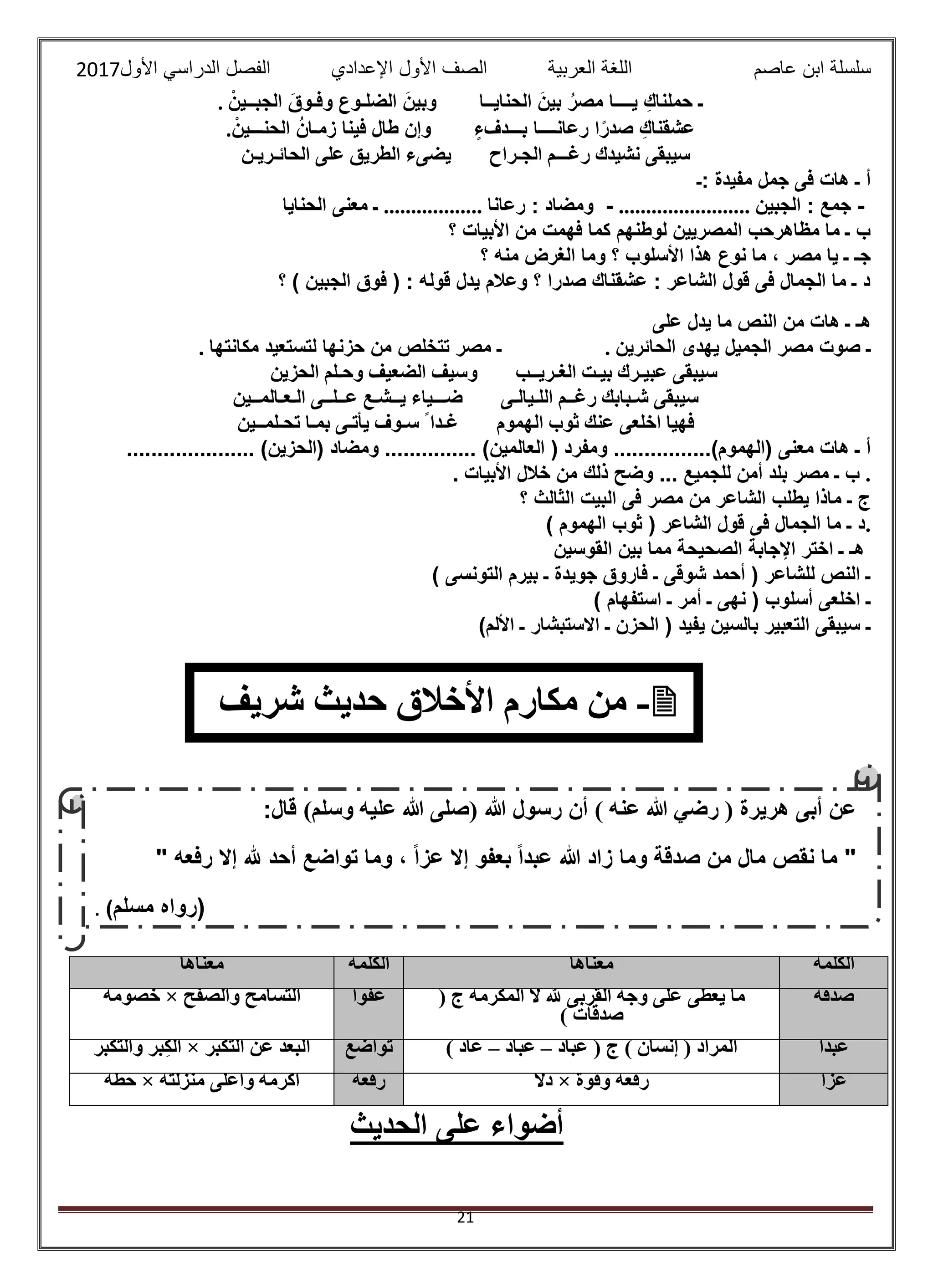 ‫عاصم‬ ‫ابن‬ ‫سلسلة‬‫العربية‬ ‫اللغة‬‫الصف‬‫األ‬‫ول‬‫األول‬ ‫الدراسي‬ ‫الفصل‬ ‫اإلعدادي‬2017
21
‫ـ‬‫حملناك‬‫يــــا‬‫مصر‬َ‫بين‬‫الحنايــا‬َ‫وبين‬‫الضلـوع‬َ‫وفـوق‬‫الجبــين‬.
‫عشقناك‬‫ا‬ً‫صدر‬‫رعانــــا‬‫بـــدفء‬‫وإن‬‫طال‬‫فينا‬‫زمـان‬‫الحنـــين‬.
‫الحائـريـن‬ ‫على‬ ‫الطريق‬ ‫يضىء‬ ‫الجـراح‬ ‫رغـــم‬ ‫نشيدك‬ ‫سيبقى‬
‫مفيد‬ ‫جمل‬ ‫فى‬ ‫هات‬ ‫ـ‬ ‫أ‬‫ة‬‫:ـ‬
‫الحنايا‬ ‫معنى‬ ‫ـ‬ .................. -‫رعانا‬ : ‫ومضاد‬ ........................ -‫الجبين‬ : ‫جمع‬
‫؟‬ ‫األبيات‬ ‫من‬ ‫فهمت‬ ‫كما‬ ‫لوطنهم‬ ‫المصريين‬ ‫مظاهرحب‬ ‫ما‬ ‫ـ‬ ‫ب‬
‫؟‬ ‫منه‬ ‫الغرض‬ ‫وما‬ ‫؟‬ ‫األسلوب‬ ‫هذا‬ ‫نوع‬ ‫ما‬ ، ‫مصر‬ ‫يا‬ ‫ـ‬ ‫جـ‬
‫؟‬ ) ‫الجبين‬ ‫فوق‬ ( : ‫قوله‬ ‫يدل‬ ‫وعالم‬ ‫؟‬ ‫صدرا‬ ‫عشقناك‬ : ‫الشاعر‬ ‫قول‬ ‫فى‬ ‫الجمال‬ ‫ما‬ ‫ـ‬ ‫د‬
‫ـ‬ ‫هـ‬‫على‬ ‫يدل‬ ‫ما‬ ‫النص‬ ‫من‬ ‫هات‬
‫الحائرين‬ ‫يهدى‬ ‫الجميل‬ ‫مصر‬ ‫صوت‬ ‫ـ‬.‫مكانتها‬ ‫لتستعيد‬ ‫حزنها‬ ‫من‬ ‫تتخلص‬ ‫مصر‬ ‫ـ‬.
‫الحزين‬ ‫وحـلم‬ ‫الضعيف‬ ‫وسيف‬ ‫الغـريــب‬ ‫بيـت‬ ‫عبيـرك‬ ‫سيبقى‬
‫عــلــ‬ ‫يــشـع‬ ‫ضـــياء‬ ‫اللـيالـى‬ ‫رغــم‬ ‫شـبابك‬ ‫سيبقى‬‫الـعـالمــين‬ ‫ى‬
‫تحـلمــين‬ ‫بمـا‬ ‫يأتـى‬ ‫سـوف‬ ً ‫غـدا‬ ‫الهموم‬ ‫ثوب‬ ‫عنك‬ ‫اخلعى‬ ‫فهيا‬
‫(الهموم‬ ‫معنى‬ ‫هات‬ ‫ـ‬ ‫أ‬)................‫العالمين‬ ( ‫ومفرد‬............... )‫(الحزين‬ ‫ومضاد‬..................... )
. ‫األبيات‬ ‫خالل‬ ‫من‬ ‫ذلك‬ ‫وضح‬ ... ‫للجميع‬ ‫أمن‬ ‫بلد‬ ‫مصر‬ ‫ـ‬ ‫ب‬ .
‫ي‬ ‫ماذا‬ ‫ـ‬ ‫ج‬‫؟‬ ‫الثالث‬ ‫البيت‬ ‫فى‬ ‫مصر‬ ‫من‬ ‫الشاعر‬ ‫طلب‬
) ‫الهموم‬ ‫ثوب‬ ( ‫الشاعر‬ ‫قول‬ ‫فى‬ ‫الجمال‬ ‫ما‬ ‫ـ‬ ‫.د‬
‫القوسين‬ ‫بين‬ ‫مما‬ ‫الصحيحة‬ ‫اإلجابة‬ ‫اختر‬ ‫ـ‬ ‫هـ‬
‫التونسى‬ ‫بيرم‬ ‫ـ‬ ‫جويدة‬ ‫فاروق‬ ‫ـ‬ ‫شوقى‬ ‫أحمد‬ ( ‫للشاعر‬ ‫النص‬ ‫ـ‬)
‫استفهام‬ ‫ـ‬ ‫أمر‬ ‫ـ‬ ‫نهى‬ ( ‫أسلوب‬ ‫اخلعى‬ ‫ـ‬)
‫ال‬ ( ‫يفيد‬ ‫بالسين‬ ‫التعبير‬ ‫سيبقى‬ ‫ـ‬‫األلم‬ ‫ـ‬ ‫االستبشار‬ ‫ـ‬ ‫حزن‬)
‫الكلمة‬‫معناها‬‫الكلمة‬‫معناها‬
‫صدقة‬( ‫ج‬ ‫المكرمة‬ ‫ال‬ ‫هلل‬ ‫القربى‬ ‫وجه‬ ‫على‬ ‫يعطى‬ ‫ما‬
) ‫صدقات‬
ً‫ا‬‫عفو‬‫والصفح‬ ‫التسامح‬×‫خصومة‬
ً‫ا‬‫عبد‬‫عباد‬ ( ‫ج‬ ) ‫إنسان‬ ( ‫المراد‬–‫عباد‬–) ‫اد‬ُّ‫ع‬‫تواضع‬‫التكبر‬ ‫عن‬ ‫البعد‬×‫والتكبر‬ ‫ْر‬‫ب‬ِ‫ك‬‫ال‬
ً‫ا‬‫عز‬‫وق‬ ‫رفعة‬‫وة‬×ً‫ال‬‫ذ‬‫رفعه‬‫منزلته‬ ‫وأعلى‬ ‫أكرمه‬×‫ه‬َّ‫حط‬
‫الحديث‬ ‫على‬ ‫أضواء‬
2-‫من‬‫مكارم‬‫األخالق‬‫شريف‬ ‫حديث‬ 
‫عن‬‫أبى‬‫ه‬‫ريرة‬(‫رضي‬‫هللا‬‫عنه‬)‫أن‬‫رسول‬‫هللا‬(‫صلى‬‫هللا‬‫عليه‬‫وسلم‬)‫قال‬:
"‫ما‬‫نقص‬‫مال‬‫من‬‫صدقة‬‫وما‬‫زاد‬‫هللا‬ً‫ا‬‫عبد‬‫بعفو‬‫إال‬ً‫ا‬‫عز‬،‫وما‬‫تواضع‬‫أحد‬‫هلل‬‫إال‬‫رفعه‬"
(‫رواه‬‫مسلم‬).
 