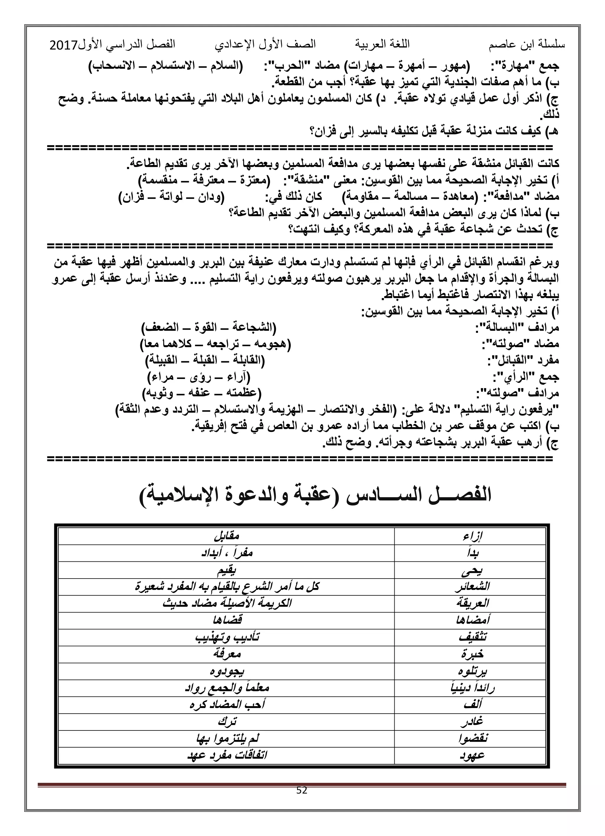 ‫عاصم‬ ‫ابن‬ ‫سلسلة‬‫العربية‬ ‫اللغة‬‫الصف‬‫األ‬‫ول‬‫األول‬ ‫الدراسي‬ ‫الفصل‬ ‫اإلعدادي‬2017
52
‫(مهور‬ :"‫"مهارة‬ ‫جمع‬–‫أمهرة‬–‫(السالم‬ :"‫"الحرب‬ ‫مضاد‬ )‫مهارات‬–‫االستسالم‬–)‫االنسحاب‬
‫التي‬ ‫الجندية‬ ‫صفات‬ ‫أهم‬ ‫ما‬ )‫ب‬.‫القطعة‬ ‫من‬ ‫أجب‬ ‫عقبة؟‬ ‫بها‬ ‫تميز‬
.‫عقبة‬ ‫تواله‬ ‫قيادي‬ ‫عمل‬ ‫أول‬ ‫اذكر‬ )‫ج‬‫وضح‬ .‫حسنة‬ ‫معاملة‬ ‫يفتحونها‬ ‫التي‬ ‫البالد‬ ‫أهل‬ ‫يعاملون‬ ‫المسلمون‬ ‫كان‬ )‫د‬
.‫ذلك‬
‫فزان؟‬ ‫إلى‬ ‫بالسير‬ ‫تكليفه‬ ‫قبل‬ ‫عقبة‬ ‫منزلة‬ ‫كانت‬ ‫كيف‬ )‫هـ‬
=============================================================
‫كانت‬.‫الطاعة‬ ‫تقديم‬ ‫يرى‬ ‫اآلخر‬ ‫وبعضها‬ ‫المسلمين‬ ‫مدافعة‬ ‫يرى‬ ‫بعضها‬ ‫نفسها‬ ‫على‬ ‫منشقة‬ ‫القبائل‬
:‫القوسين‬ ‫بين‬ ‫مما‬ ‫الصحيحة‬ ‫اإلجابة‬ ‫تخير‬ )‫أ‬‫(معتزة‬ :"‫"منشقة‬ ‫معنى‬–‫معترفة‬–)‫منقسمة‬
‫(معاهدة‬ :"‫"مدافعة‬ ‫مضاد‬–‫مسالمة‬–)‫مقاومة‬‫(ودان‬ :‫في‬ ‫ذلك‬ ‫كان‬–‫لواتة‬–)‫فزان‬
)‫ب‬‫الطاعة؟‬ ‫تقديم‬ ‫اآلخر‬ ‫والبعض‬ ‫المسلمين‬ ‫مدافعة‬ ‫البعض‬ ‫يرى‬ ‫كان‬ ‫لماذا‬
‫انتهت؟‬ ‫وكيف‬ ‫المعركة؟‬ ‫هذه‬ ‫في‬ ‫عقبة‬ ‫شجاعة‬ ‫عن‬ ‫تحدث‬ )‫ج‬
=============================================================
‫والمسل‬ ‫البربر‬ ‫بين‬ ‫عنيفة‬ ‫معارك‬ ‫ودارت‬ ‫تستسلم‬ ‫لم‬ ‫فإنها‬ ‫الرأي‬ ‫في‬ ‫القبائل‬ ‫انقسام‬ ‫وبرغم‬‫من‬ ‫عقبة‬ ‫فيها‬ ‫أظهر‬ ‫مين‬
‫عمرو‬ ‫إلى‬ ‫عقبة‬ ‫أرسل‬ ‫وعندئذ‬ .... ‫التسليم‬ ‫راية‬ ‫ويرفعون‬ ‫صولته‬ ‫يرهبون‬ ‫البربر‬ ‫جعل‬ ‫ما‬ ‫واإلقدام‬ ‫والجرأة‬ ‫البسالة‬
.‫اغتباط‬ ‫أيما‬ ‫فاغتبط‬ ‫االنتصار‬ ‫بهذا‬ ‫يبلغه‬
:‫القوسين‬ ‫بين‬ ‫مما‬ ‫الصحيحة‬ ‫اإلجابة‬ ‫تخير‬ )‫أ‬
:"‫"البسالة‬ ‫مرادف‬‫(الشجاعة‬–‫القوة‬–)‫الضعف‬
‫(هجومه‬ :"‫"صولته‬ ‫مضاد‬–‫تراجعه‬–)‫معا‬ ‫كالهما‬
‫(القابلة‬ :"‫"القبائل‬ ‫مفرد‬–‫القبلة‬–)‫القبيلة‬
:"‫"الرأي‬ ‫جمع‬‫(آراء‬–‫رؤى‬–)‫مراء‬
‫(عظمته‬ :"‫"صولته‬ ‫مرادف‬–‫عنفه‬–)‫وثوبه‬
‫واالنتصار‬ ‫(الفخر‬ :‫على‬ ‫داللة‬ "‫التسليم‬ ‫راية‬ ‫"يرفعون‬–‫واالستسالم‬ ‫الهزيمة‬–)‫الثقة‬ ‫وعدم‬ ‫التردد‬
)‫ب‬.‫إفريقية‬ ‫فتح‬ ‫في‬ ‫العاص‬ ‫بن‬ ‫عمرو‬ ‫أراده‬ ‫مما‬ ‫الخطاب‬ ‫بن‬ ‫عمر‬ ‫موقف‬ ‫عن‬ ‫اكتب‬
.‫ذلك‬ ‫وضح‬ .‫وجرأته‬ ‫بشجاعته‬ ‫البربر‬ ‫عقبة‬ ‫أرهب‬ )‫ج‬
=============================================================
‫الفصـــل‬‫الســـادس‬(‫عقبة‬‫والدعوة‬‫اإلسالمية‬)
‫إزاء‬‫مقابل‬
ً‫ا‬‫بد‬‫أبداد‬ ، ً‫ا‬‫مفر‬
‫يحى‬‫ي‬‫قيم‬
‫الشعائر‬‫شعيرة‬ ‫المفرد‬ ‫به‬ ‫بالقيام‬ ‫الشرع‬ ‫أمر‬ ‫ما‬ ‫كل‬
‫العريقة‬‫حديث‬ ‫مضاد‬ ‫األصيلة‬ ‫الكريمة‬
‫أمضاها‬‫قضاها‬
‫تثقيف‬‫وتهذيب‬ ‫تأديب‬
‫خبرة‬‫معرفة‬
‫يرتلوه‬‫يجودوه‬
ً‫ا‬‫ديني‬ ً‫ا‬‫رائد‬‫رواد‬ ‫والجمع‬ ً‫ا‬‫معلم‬
‫ألف‬‫كره‬ ‫المضاد‬ ‫أحب‬
‫غادر‬‫ترك‬
‫نقضوا‬‫بها‬ ‫يلتزموا‬ ‫لم‬
‫عهود‬‫عه‬ ‫مفرد‬ ‫اتفاقات‬‫د‬
 
