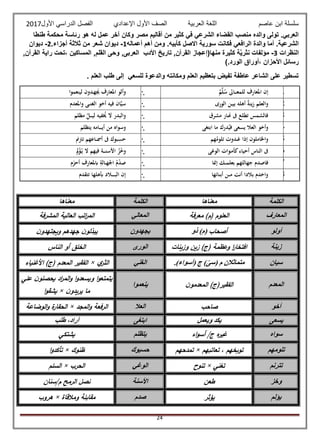‫عاصم‬ ‫ابن‬ ‫سلسلة‬‫العربية‬ ‫اللغة‬‫الصف‬‫األ‬‫ول‬‫األول‬ ‫الدراسي‬ ‫الفصل‬ ‫اإلعدادي‬2017
24
‫طنطا‬ ‫محكمة‬ ‫رئاسة‬ ‫هو‬ ‫له‬ ‫عمل‬ ‫آخر‬ ‫وكان‬ ‫مصر‬ ‫أقاليم‬ ‫من‬ ‫كثير‬ ‫في‬ ‫الشرعي‬ ‫القضاء‬ ‫منصب‬ ‫والده‬ ‫تولى‬ .‫العربي‬
‫أعماله‬ ‫أهم‬ ‫ومن‬ .‫كأبيه‬ ‫االصل‬ ‫سورية‬ ‫فكانت‬ ‫الرافعي‬ ‫والدة‬ ‫أما‬ .‫الشرعية‬1-.‫أجزاء‬ ‫ثالثة‬ ‫من‬ ‫شعر‬ ‫ديوان‬2-‫ديوان‬
‫النظرات‬3-‫ن‬ ‫مؤلفات‬,‫القرآن‬ ‫راية‬ ‫،تحت‬ ‫المساكين‬ ,‫القلم‬ ‫وحى‬ ,‫العربى‬ ‫األدب‬ ‫تاريخ‬ ,‫القرآن‬ ‫منها(إعجاز‬ ‫كثيرة‬ ‫ة‬َّ‫ي‬‫ثر‬
).‫الورد‬ ‫،أوراق‬ ‫األحزان‬ ‫رسائل‬
. ‫العلم‬ ‫طلب‬ ‫إلى‬ ‫للسعي‬ ‫والدعوة‬ ‫ومكانته‬ ‫العلم‬ ‫بتعظيم‬ ‫تفيض‬ ‫عاطفة‬ ‫الشاعر‬ ‫على‬ ‫تسطير‬
1‫م‬َّ‫ل‬ُ‫س‬ ‫ـاىل‬‫ـ‬‫ـ‬‫ـ‬‫ع‬‫للم‬ ‫املعارف‬ ‫إن‬‫ـدون‬‫ه‬ ‫ج‬‫َي‬ ‫املعارف‬ ‫وألو‬‫لينعموا‬
2‫الورى‬ ‫ـن‬‫ـ‬‫ي‬‫ب‬ ‫أهله‬ ُ‫ة‬‫زين‬ ‫والعلم‬‫واملعدم‬ ‫ـى‬‫ـ‬‫ن‬‫الغ‬ ‫أخو‬ ‫فيه‬ ‫ان‬َّ‫ي‬‫س‬
3‫مشرق‬ ‫ـار‬‫هن‬ ‫ىف‬ ‫تطلع‬ ‫فالشمس‬‫مظلم‬ ‫ـل‬‫ـ‬‫ـ‬‫ـ‬‫ي‬‫ل‬ ‫فيه‬ ُ‫ُي‬ ‫ال‬ ‫والبدر‬
4‫ابتغى‬ ‫ما‬ ‫درك‬ُ‫في‬ ‫يسعى‬ ‫العال‬ ‫وأخو‬‫يتظلم‬ ‫ـامه‬‫ـ‬‫ـ‬‫ـ‬‫ـ‬‫ي‬‫أ‬ ‫من‬ ‫وسواه‬
5‫هم‬ُ‫تلوم‬ ‫ـدوت‬‫ـ‬‫غ‬ ‫إذا‬ ‫واخلاملون‬‫ت‬ ‫ـاعهم‬‫ـ‬‫ـ‬‫مس‬‫أ‬ ‫ىف‬ ‫بوك‬ِ‫حس‬‫رتمن‬
6‫الوغى‬ ‫ـوات‬‫م‬‫كأ‬‫أحياء‬ ‫الناس‬ ‫ىف‬ِ‫ل‬ْ‫ؤ‬ُ‫ـ‬‫ي‬ ‫ال‬ ‫فيهم‬ ‫ـة‬‫ـ‬‫ـ‬‫ـ‬‫ن‬‫األس‬ ُ‫ز‬ْ‫خ‬‫و‬
7‫إمنا‬ ‫ـك‬‫ـ‬‫ـ‬‫م‬‫بعل‬ ‫هم‬‫ج‬‫جهالت‬ ‫فاصدم‬‫م‬‫ج‬‫أحز‬ ‫ابملعارف‬ ِ‫ـالة‬‫ـ‬‫ه‬‫اجل‬ ُ‫م‬ْ‫د‬‫ص‬
8‫أبنائها‬ ‫ـن‬‫ـ‬‫ـ‬‫م‬ ‫أنت‬ ‫بالدا‬ ‫واخدم‬‫تتقدم‬ ‫أبهلها‬ ‫ـالد‬‫ـ‬‫ـ‬‫ـ‬‫ـ‬‫ـ‬‫ب‬‫ال‬ ‫إن‬
‫الكلمة‬‫معناها‬‫الكلمة‬‫معناها‬
‫المعارف‬‫معر‬ )‫(م‬ ‫العلوم‬‫فة‬‫المعالي‬‫المشرفة‬ ‫العالية‬ ‫اتب‬‫ر‬‫الم‬
‫أولو‬‫أصحاب‬‫ذو‬ )‫(م‬‫يجهدون‬‫ن‬‫ويجتهدو‬ ‫جهدهم‬ ‫ن‬‫يبذلو‬
‫زينة‬‫وزينات‬ ‫زين‬ )‫(ج‬ ‫وعظمة‬ ‫ا‬‫ر‬‫افتخا‬‫الورى‬‫الناس‬ ‫أو‬ ‫الخلق‬
‫سيان‬.)‫(أسواء‬ ‫ج‬ )ّ‫ى‬‫(س‬ ‫م‬ ‫متماثالن‬‫الغني‬‫ي‬‫الثر‬×‫األغنياء‬ )‫(ج‬ ‫المعدم‬ ‫الفقير‬
‫المعدم‬‫ن‬‫المعدمو‬ )‫الفقير(ج‬‫ينعموا‬
‫ا‬‫و‬‫يتمتع‬‫علي‬ ‫ن‬‫يحصلو‬ ‫اد‬‫ر‬‫الم‬‫و‬ ‫ا‬‫و‬‫ويسعد‬
‫ن‬‫يريدو‬ ‫ما‬×‫ا‬‫و‬‫يشق‬
‫أخو‬‫صاحب‬‫العال‬‫المجد‬‫و‬ ‫الرفعة‬×‫الوضاعة‬‫و‬ ‫ة‬‫الحقار‬
‫يسعى‬‫ويعمل‬ ‫يكد‬‫ابتغى‬‫طلب‬ ،‫أراد‬
‫سواه‬‫اء‬‫و‬‫أس‬ /‫ج‬ ‫ه‬‫غير‬‫يتظلم‬‫يشتكي‬
‫تلومهم‬‫تعاتبهم‬ ، ‫توبخهم‬×‫تمدحهم‬‫حسبوك‬‫ظنوك‬×‫ا‬‫و‬‫تأكد‬
‫تترنم‬‫تغني‬×‫تنوح‬‫الوغي‬‫الحرب‬×‫السلم‬
‫وخز‬‫طعن‬‫األسنة‬‫م/سنان‬ ‫الرمح‬ ‫نصل‬
‫يؤلم‬‫يؤثر‬‫صدم‬‫ومالقاة‬ ‫مقابلة‬×‫هروب‬
 