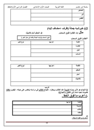 ‫عاصم‬ ‫ابن‬ ‫سلسلة‬‫العربية‬ ‫اللغة‬‫الصف‬‫األ‬‫ول‬‫األول‬ ‫الدراسي‬ ‫الفصل‬ ‫اإلعدادي‬2017
68
2)‫إليه‬ ‫+مضاف‬ ‫(ظرف‬ ‫جملة‬ ‫خبرشبه‬ ))
‫مثل‬:1-‫الطائر‬.‫السحاب‬ ‫فوق‬ ‫ة‬2-‫تالميذه‬ ‫أمام‬ ‫المعلم‬
‫السحاب‬ ‫فوق‬ ‫*الطائرة‬
‫تدريب‬
‫يحرك‬ ‫الذي‬ ‫هو‬ ‫النجاح‬ ((‫العزيمة‬‫فنجاح‬ ، ‫ويحفزه‬ ‫الطالب‬ ‫عند‬‫الطالب‬‫ي‬ ‫دراسته‬ ‫في‬‫فيكون‬ ، ‫حياته‬ ‫على‬ ‫نعكس‬‫ا‬ً‫م‬‫منظ‬
))‫والنجاح‬ ‫التفوق‬ ‫إالي‬ ‫ا‬ً‫م‬‫دائ‬ ‫سعيه‬ ‫ا‬ً‫ح‬‫طمو‬
1. ‫الخط‬ ‫فوق‬ ‫ما‬ ‫أعرب‬ )
2)
: ‫السابقة‬ ‫الفقرة‬ ‫من‬ ‫استخرج‬
‫العصفور‬
‫في‬
‫القفص‬
‫الكلمة‬‫إعرابها‬‫الخبر‬ ‫نوع‬
‫الطائرة‬
‫فوق‬
‫السحاب‬
‫الكلمة‬‫إعرابها‬‫الخبر‬ ‫نوع‬
‫المعلم‬
‫أمام‬
‫تالميذه‬
‫الكلمة‬‫أعرابها‬
‫العزيمة‬
‫الطالب‬
‫ًا‬‫م‬‫منظ‬
) ‫الخبر‬ ‫محل‬ ‫في‬ ‫وقعت‬ ‫الجملة‬ ‫(وشبه‬ ‫السحاب‬ ‫فوق‬
 