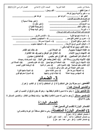 ‫عاصم‬ ‫ابن‬ ‫سلسلة‬‫العربية‬ ‫اللغة‬‫الصف‬‫األ‬‫ول‬‫األول‬ ‫الدراسي‬ ‫الفصل‬ ‫اإلعدادي‬2017
69
‫أ‬-: ‫قطع‬ ‫همزة‬................................: ‫وصل‬ ‫ألف‬ ،................................
‫ب‬–‫نوعه‬ ‫وبين‬ ‫وأعربه‬ ‫خبر‬.
: ‫هو‬ ‫الخبر‬........................ ‫هو‬ ‫أعرابه‬ ،..........‫هو‬ ‫نوعه‬ .................................
3: ‫القوسين‬ ‫بين‬ ‫مطلوب‬ ‫هو‬ ‫بما‬ ‫أكمل‬ )
‫أ‬-................................................ ‫الشمس‬‫اس‬ ‫جملة‬ ‫خبر‬ () ‫مية‬
‫ب‬-........................................... ‫السيارتان‬) ‫مفرد‬ ‫خبر‬ (
‫ج‬–........................................ ‫العلم‬ ‫طالب‬) ‫فعلية‬ ‫خبرجملة‬ (
‫د‬–.............................................. ‫الوردة‬) ‫جملة‬ ‫شبه‬ ‫خبر‬ (
4‫مف‬ ‫إلي‬ ‫الجملة‬ ‫الخبر‬ ‫حول‬ )): ‫جملة‬ ‫إلي‬ ‫المفرد‬ ‫الخبر‬ ‫و‬ ‫رد‬
1–. ‫كثيرة‬ ‫نجومها‬ ‫السماء‬.............................2–. ‫تشرق‬ ‫الشمس‬...................................
3–. ‫مصر‬ ‫فتح‬ ‫العاص‬ ‫بن‬ ‫عمرو‬......................4–.‫ينجحون‬ ‫المجتهدون‬..........................
5–‫مرت‬ ‫البحر‬. ‫األمواج‬ ‫فع‬...................6–.‫مسرعة‬ ‫السيارة‬..................................
7–. ‫األرجاء‬ ‫أوسع‬ ‫العربي‬ ‫الوطن‬..........................8–.‫محبوب‬ ‫المجتهد‬...........................
-: ‫يأتى‬ ‫فيما‬ ‫نوعه‬ ‫وبين‬ ‫الخبر‬ ‫حدد‬
1-‫محبوب‬ ‫المهذبة‬ ‫الفتاة‬.‫ة‬2-.‫نور‬ ‫الصالة‬3-.‫القائد‬ ‫نعم‬ ‫خالد‬
4-.‫األبناء‬ ‫تربين‬ ‫األمهات‬5-.‫واجب‬ ‫الوطن‬ ‫عن‬ ‫الدفاع‬6-.‫القاهرة‬ ‫هنا‬
7-.‫الصالحين‬ ‫أمل‬ ‫السالم‬8-.‫جليس‬ ‫خير‬ ‫القرآن‬9-.‫مجدون‬ ‫العاملون‬
10-.‫هللا‬ ‫رسالة‬ ‫ينشرون‬ ‫األنبياء‬11-.‫النية‬ ‫على‬ ‫يعتمد‬ ‫العمل‬12-‫رحيمات‬ ‫الممرضات‬
13-‫األبناء‬ ‫تربين‬ ‫األمهات‬14-‫جميل‬ ‫شرحها‬ ‫المعلمة‬15-‫بالصدور‬ ‫عليم‬ ‫هللا‬16-‫نور‬ ‫الصالة‬
17-‫لصاحبة‬ ‫مفيد‬ ‫الكتاب‬18-‫تثمر‬ ‫الشجرة‬8-‫الدنيا‬ ‫أم‬ ‫مصر‬9-‫الجسم‬ ‫تقوي‬ ‫الرياضة‬
‫خ‬ ‫إلي‬ ‫الجملة‬ ‫الخبر‬ ‫حول‬: ‫يلزم‬ ‫ما‬ ‫وغير‬ ‫مفرد‬ ‫بر‬-
1-‫عال‬ ‫سورها‬ ‫الحديقة‬2-‫ممتع‬ ‫كالمه‬ ‫سمير‬3-‫كثيرة‬ ‫متعها‬ ‫الحياة‬
4-‫عمالة‬ ‫يوجه‬ ‫المهندس‬5-‫واجبها‬ ‫تؤدي‬ ‫نجالء‬6-‫قوي‬ ‫محركها‬ ‫السيارة‬
3-‫الضمائر‬
‫الضمير‬:) ‫أنا‬ ( ‫المتكلم‬ ‫على‬ ‫يدل‬ ‫معرفة‬ ‫اسم‬. ) ‫هو‬ ( ‫الغائب‬ ‫أو‬ ) ‫أنت‬ ( ‫المخاطب‬ ‫أو‬
: ‫هما‬ ‫قسمان‬ ‫والضمير‬
1‫بارز‬ ‫ضمير‬ ):.‫الجر‬ ‫أو‬ ‫النصب‬ ‫أو‬ ‫للرفع‬ ‫يكون‬ ‫قد‬ ‫وهو‬ ، ‫بها‬ ‫يلفظ‬ ‫ظاهرة‬ ‫صورة‬ ‫له‬ ‫ما‬ ‫وهو‬
2‫مستتر‬ ‫ضمير‬ ):‫ال‬ ‫المستتر‬ ‫والضمير‬ ، ‫الكالم‬ ‫من‬ ‫يلحظ‬ ‫وإنما‬ ، ‫بها‬ ‫يلفظ‬ ‫ظاهرة‬ ‫صورة‬ ‫له‬ ‫ليس‬ ‫ما‬ ‫وهو‬
. ‫للرفع‬ ‫إال‬ ‫يكون‬
‫البارزة‬ ‫الضمائر‬
: ‫هما‬ ‫قسمين‬ ‫إلي‬ ‫تنقسم‬ ‫البارزة‬ ‫الضمائر‬
1:‫المنفصلة‬ ‫البارزة‬ ‫الضمائر‬ ):‫إلي‬ ‫وتنقسم‬ ‫غيرها‬ ‫عن‬ ً‫مستقلة‬ ‫تنطق‬ ‫ما‬ ‫وهي‬
‫أ‬-) ‫نحن‬ ، ‫أنا‬ ( : ‫المتكلم‬ ‫ضمائر‬
‫ب‬-) ّ‫أنتن‬ ، ‫أنتم‬ ، ‫أنتما‬ ، ‫أنت‬ ، َ ‫أنت‬ ( : ‫المخاطب‬ ‫ضمائر‬
‫ج‬-، ‫هما‬ ، ‫هي‬ ، ‫هو‬ ( : ‫الغائب‬ ‫ضمائر‬) ّ‫هن‬ ، ‫هم‬
 