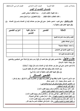 ‫عاصم‬ ‫ابن‬ ‫سلسلة‬‫العربية‬ ‫اللغة‬‫الصف‬‫األ‬‫ول‬‫األول‬ ‫الدراسي‬ ‫الفصل‬ ‫اإلعدادي‬2017
71
‫ضمــا‬‫الجــر‬ ‫أو‬ ‫النصـب‬ ‫ئر‬
-.‫اشتراه‬ ‫الكتاب‬ :‫الغيبة‬ ‫هاء‬-.‫الخـبر‬ ‫أسعدنى‬ :‫المتكلم‬ ‫ياء‬
-. ٌ‫نظيف‬ ‫ك‬‫كتاب‬ :‫الخطاب‬ ‫كاف‬-.‫محمد‬ ‫نجاح‬ ‫سرنا‬ :‫المفعولين‬ )‫(نا‬
‫وعاجل‬ ‫هام‬‫وهي‬ :‫ن‬‫ت‬‫ا‬‫و‬ ‫اتصالت‬ ‫ن‬‫ت‬‫ا‬‫و‬ ‫باسام‬ ‫اتصالت‬ ‫إن‬ ‫إلياه‬ ‫مضاا‬ ‫جر‬ ‫محل‬ ‫في‬ ‫مبنى‬ ‫متصل‬ ‫ضمير‬ : ‫تعرب‬
‫مف‬ ‫ن‬‫تكو‬ ‫الفعل‬ ‫عليها‬ ‫وقع‬‫به‬ ً‫ال‬‫و‬‫ع‬.
‫وعاجل‬ ‫هام‬‫جر‬ ‫أو‬ ‫رفع‬ ‫أو‬ ‫نصب‬ ‫محل‬ ‫في‬ ‫يكون‬ ‫ضمير‬ ‫هناك‬ :‫وهو‬‫الفاعلين‬‫و‬ ‫المتكلمين‬ ‫على‬ ‫الدالة‬ )‫(نا‬
( ‫مثل‬‫نا‬َ‫م‬‫أكر‬ / ‫كـتبنا‬ / ‫بيتنا‬)
(‫نـا‬( ‫مثل‬ ‫باسم‬ ‫اتصلت‬ ‫إن‬ ‫إليه‬ ‫مضا‬ ‫جر‬ ‫محل‬ ‫في‬ ‫مبنى‬ ‫ضمير‬ ‫تعرب‬ )‫بيتنا‬/‫أستاذنا‬)
( ‫مثل‬ ‫فاعل‬ ‫ن‬‫تكو‬ ‫الفعل‬ ‫منها‬ ‫ووقع‬ ‫بفعل‬ ‫اتصلت‬ ‫ن‬‫ت‬‫ا‬‫و‬‫الدرس‬ ‫كتبنا‬)
‫و‬( ‫مثل‬ ‫به‬ ً‫ال‬‫و‬‫مفع‬ ‫ن‬‫تكو‬ ‫الفعل‬ ‫عليها‬ ‫وقع‬ ‫ن‬‫ت‬‫ا‬‫أبى‬ ‫آنا‬‫ر‬)
‫المستتر‬ ‫الضمير‬:
: ‫نوعان‬ ‫وهو‬ ، ‫للرفع‬ ‫إال‬ ‫يكون‬ ‫وال‬ ‫الكالم‬ ‫من‬ ‫يفهم‬ ‫وأنما‬ ‫الكالم‬ ‫في‬ ‫بها‬ ‫يلفظ‬ ‫ظاهرة‬ ‫صورة‬ ‫له‬ ‫ليس‬ ‫ما‬ ‫هو‬
1-، ‫ا‬ً‫ب‬‫وجو‬ ‫مستتر‬ ‫ضمير‬2-‫مستتر‬ ‫ضمير‬
1-‫ه‬ ‫مواضع‬ ‫أربع‬ ‫في‬ ‫ويأتي‬ ‫ا‬ً‫ب‬‫وجو‬ ‫المستتر‬ ‫الضمير‬: ‫ي‬
‫أ‬-. ‫المخاطب‬ ‫للواحد‬ ‫األمر‬ ‫فعل‬
) ‫أنت‬ ‫تقديره‬ ‫ا‬ً‫ب‬‫وجو‬ ‫مستتر‬ ‫الفاعل‬ ( .‫بجد‬ ‫دروسك‬ ‫ذاكر‬ : ‫مثل‬
‫ب‬-. ‫المذكر‬ ‫للمفرد‬ ‫الخطاب‬ ‫بتاء‬ ‫المبدوء‬ ‫المضارع‬ ‫الفعل‬
) ‫أنت‬ ‫تقديره‬ ‫ا‬ً‫ب‬‫وجو‬ ‫مستتر‬ ‫الفاعل‬ ( . ‫هللا‬ ‫رضا‬ ‫في‬ ‫رغبة‬ ‫الفقير‬ ‫تساعد‬ ‫أنت‬ : ‫مثل‬
‫ج‬-‫بالهمز‬ ‫المبدوء‬ ‫المضارع‬ ‫الفعل‬.. ‫ة‬. ‫المعرفة‬ ‫في‬ ً‫رغبة‬ ‫معلمي‬ ‫أسال‬ : ‫مثل‬
(‫و‬ ‫بالضمة‬ ‫مرفوع‬ ‫مضارع‬ ‫فعل‬ : ‫أسال‬) ‫أنت‬ ‫تقديره‬ ‫ا‬ً‫ب‬‫وجو‬ ‫مستتر‬ ‫الفاعل‬
‫د‬-. ‫بالنون‬ ‫المبدوء‬ ‫المضارع‬ ‫الفعل‬. ‫األم‬ ‫بعبد‬ ‫المدرسة‬ ‫احتفاالت‬ ‫في‬ ‫نشارك‬ : ‫مثل‬
‫األمثلة‬‫الضمير‬‫عليه‬ ‫يدل‬ ‫ما‬
‫الضمير‬
‫الضمير‬ ‫أعراب‬
‫التلميذ‬ ‫اشتراها‬ ‫والكراسات‬ ‫الكتب‬
‫بتفوق‬ ‫نجاحك‬ ‫سرني‬
‫صحيحة‬ ‫،إجابتك‬ ‫محمد‬ ‫يا‬
‫االمتحان‬ ‫في‬ ‫التلميذ‬ ‫تفوق‬ ‫سرنا‬
‫لنا‬ ‫كثيرة‬ ‫فوائدها‬ ‫القراءة‬
 