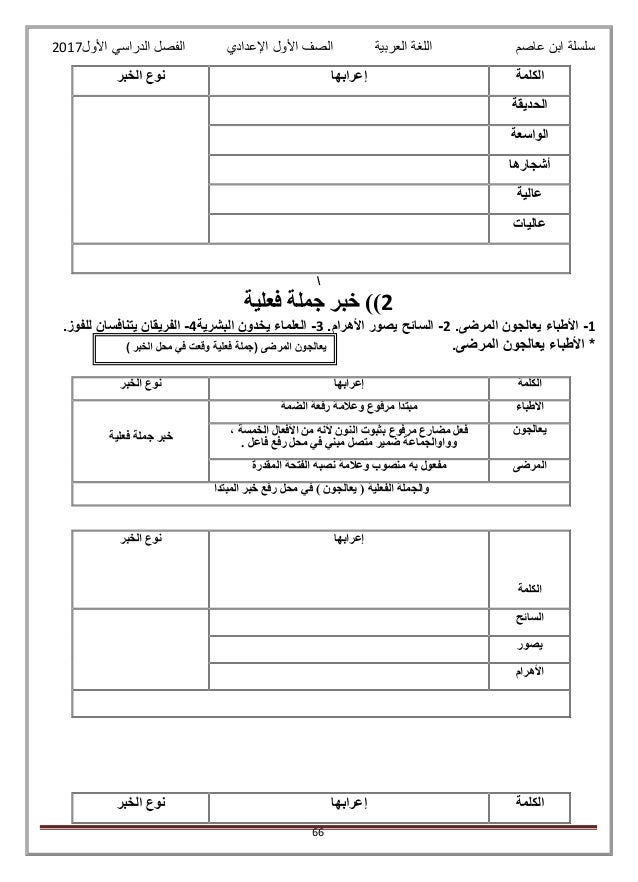 مذكرة ابن عاصم في اللغة العربية للصف الاول الاعدادي الترم الاول