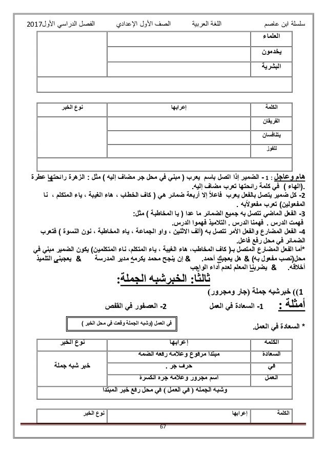 مذكرة ابن عاصم في اللغة العربية للصف الاول الاعدادي الترم الاول