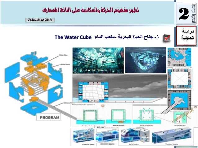 تطور مفهوم الحركة وانعكاسه على الناتج المعمارى
