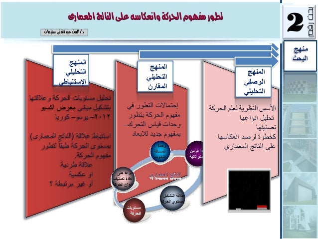 تطور مفهوم الحركة وانعكاسه على الناتج المعمارى