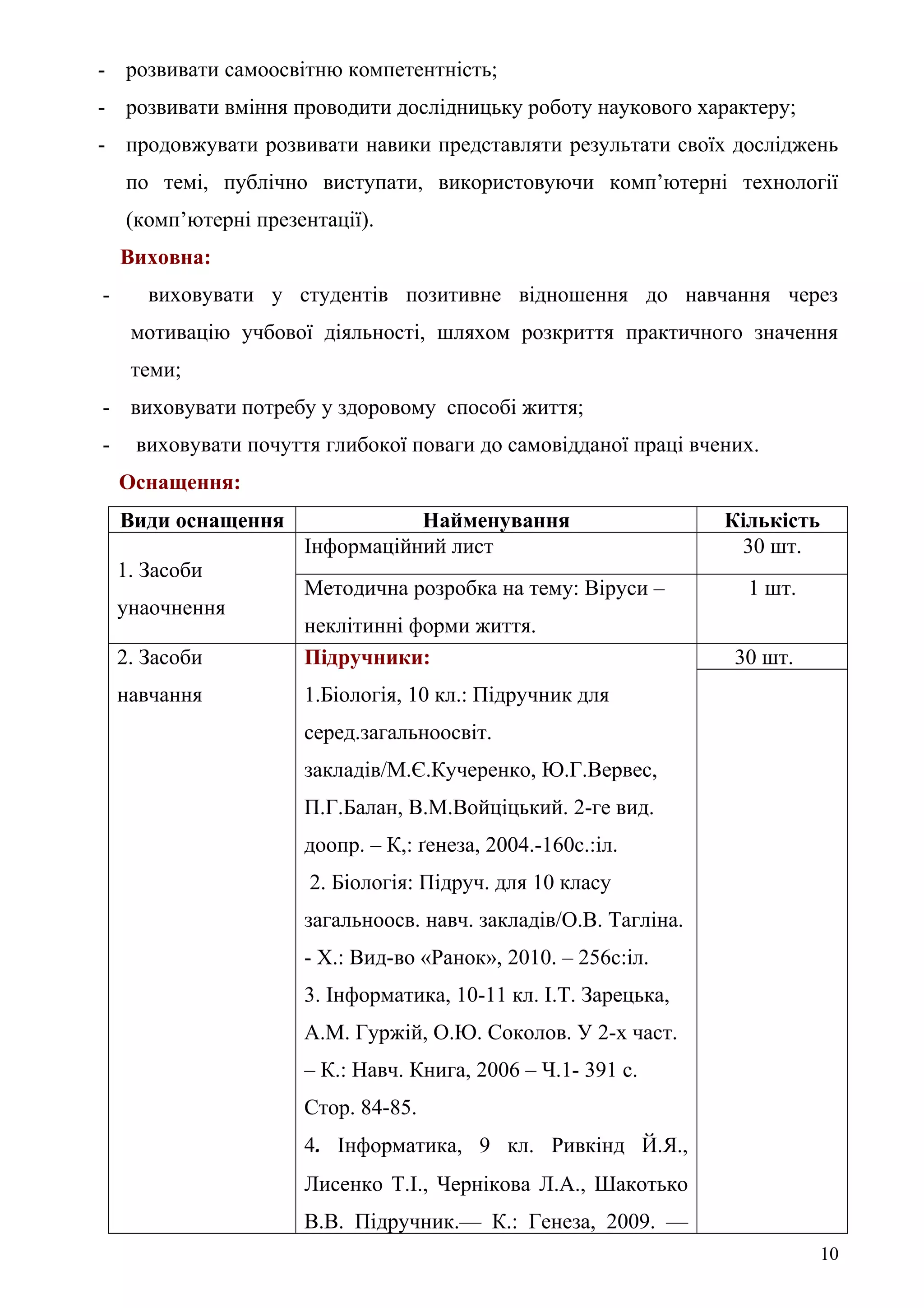 - розвивати самоосвітню компетентність;
- розвивати вміння проводити дослідницьку роботу наукового характеру;
- продовжувати розвивати навики представляти результати своїх досліджень
по темі, публічно виступати, використовуючи комп’ютерні технології
(комп’ютерні презентації).
Виховна:
- виховувати у студентів позитивне відношення до навчання через
мотивацію учбової діяльності, шляхом розкриття практичного значення
теми;
- виховувати потребу у здоровому способі життя;
- виховувати почуття глибокої поваги до самовідданої праці вчених.
Оснащення:
Види оснащення Найменування Кількість
1. Засоби
унаочнення
Інформаційний лист 30 шт.
Методична розробка на тему: Віруси –
неклітинні форми життя.
1 шт.
2. Засоби
навчання
Підручники:
1.Біологія, 10 кл.: Підручник для
серед.загальноосвіт.
закладів/М.Є.Кучеренко, Ю.Г.Вервес,
П.Г.Балан, В.М.Войціцький. 2-ге вид.
доопр. – К,: ґенеза, 2004.-160с.:іл.
2. Біологія: Підруч. для 10 класу
загальноосв. навч. закладів/О.В. Тагліна.
- Х.: Вид-во «Ранок», 2010. – 256с:іл.
3. Інформатика, 10-11 кл. І.Т. Зарецька,
А.М. Гуржій, О.Ю. Соколов. У 2-х част.
– К.: Навч. Книга, 2006 – Ч.1- 391 с.
Стор. 84-85.
4. Інформатика, 9 кл. Ривкінд Й.Я.,
Лисенко Т.І., Чернікова Л.А., Шакотько
В.В. Підручник.— К.: Генеза, 2009. —
30 шт.
10
 