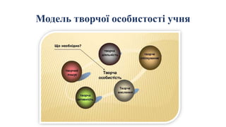 Модель творчої особистості учня
 
