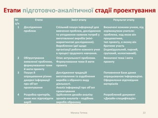 Т.С.Мачача. Проектно-технологічна діяльність як засіб розвитку творчої ...