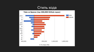 Стиль кода
единый подход
 
