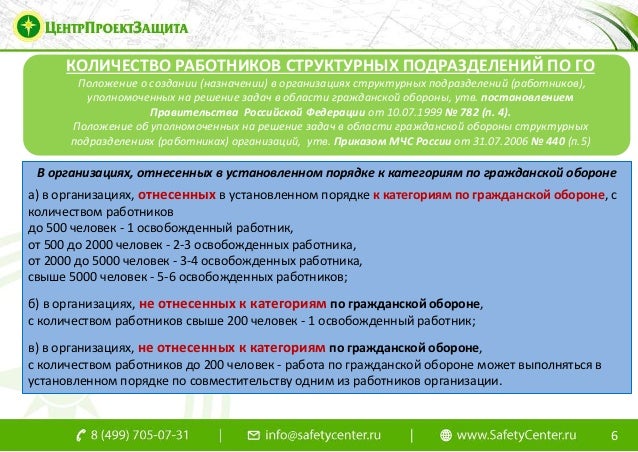 приказ мчс россии 440 от 31.07.2006 с изменениями