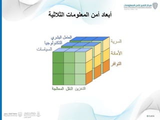 ‫الثالثية‬ ‫المعلومات‬ ‫أمن‬ ‫أبعاد‬
11
 