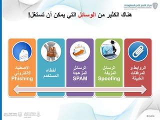 ‫من‬ ‫الكثير‬ ‫هناك‬‫الوسائل‬‫تستغل‬ ‫أن‬ ‫يمكن‬ ‫التي‬!
14
‫و‬ ‫الروابط‬
‫المرفقات‬
‫الخبيثة‬
‫الرسائل‬
‫المزيفة‬
Spoofing
‫الرسائل‬
‫المزعجة‬
SPAM
‫أخطاء‬
‫المستخدم‬
‫االصطياد‬
‫االلكتروني‬
Phishing
 