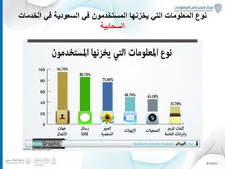 ‫الخدم‬ ‫في‬ ‫السعودية‬ ‫في‬ ‫المستخدمون‬ ‫يخزنها‬ ‫التي‬ ‫المعلومات‬ ‫نوع‬‫ات‬
‫السحابية‬
25
 