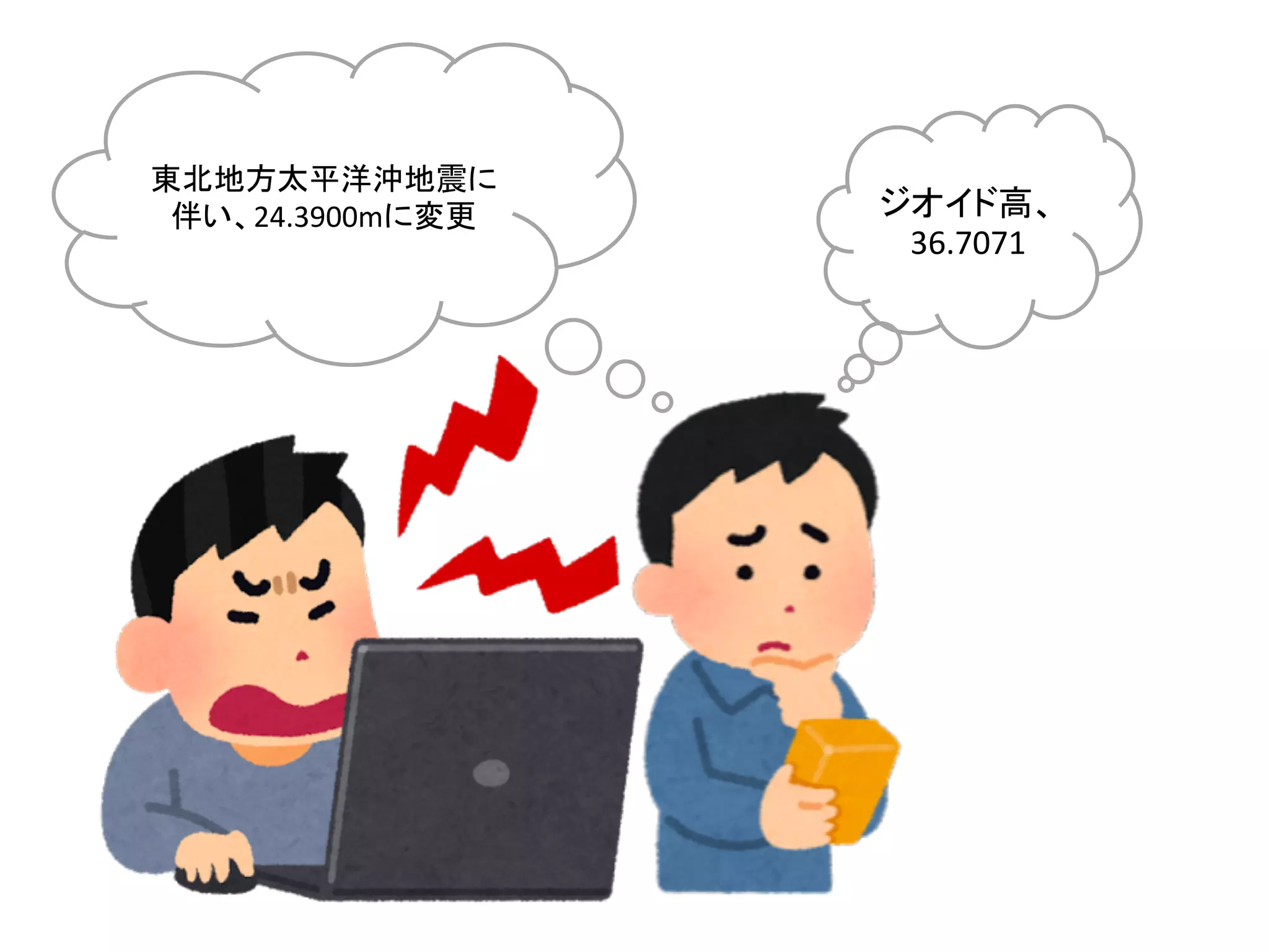 東北地方太平洋沖地震に
伴い、24.3900mに変更 ジオイド高、
36.7071
 