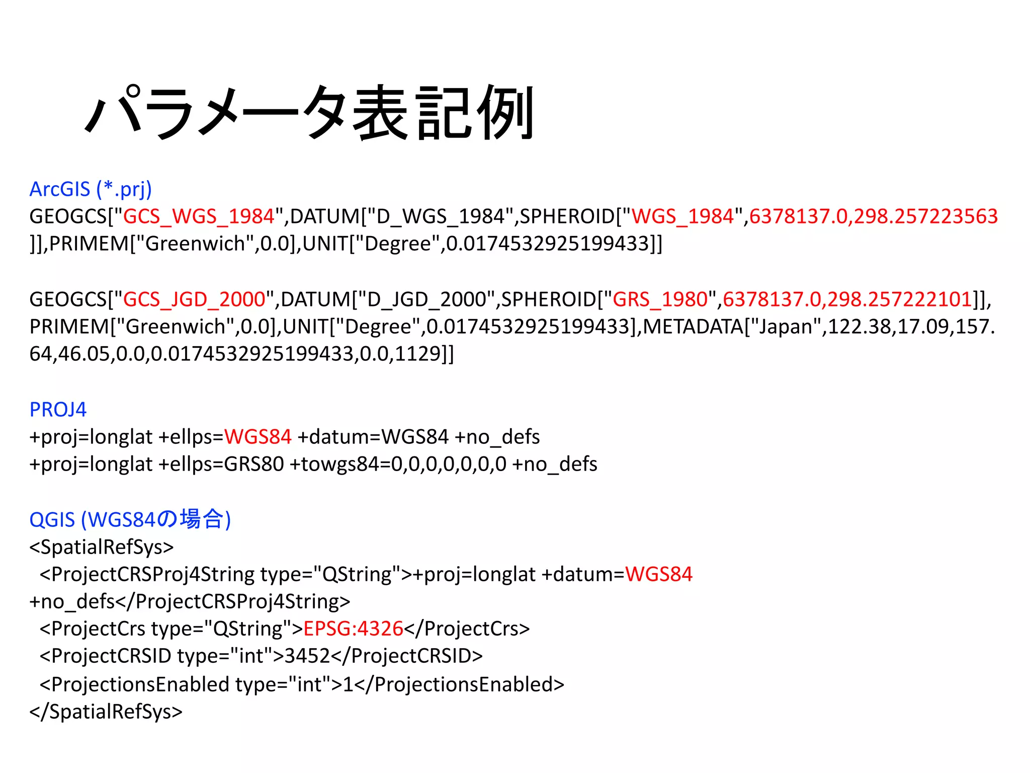 ArcGIS (*.prj)
GEOGCS["GCS_WGS_1984",DATUM["D_WGS_1984",SPHEROID["WGS_1984",6378137.0,298.257223563
]],PRIMEM["Greenwich",0.0],UNIT["Degree",0.0174532925199433]]
GEOGCS["GCS_JGD_2000",DATUM["D_JGD_2000",SPHEROID["GRS_1980",6378137.0,298.257222101]],
PRIMEM["Greenwich",0.0],UNIT["Degree",0.0174532925199433],METADATA["Japan",122.38,17.09,157.
64,46.05,0.0,0.0174532925199433,0.0,1129]]
PROJ4
+proj=longlat	+ellps=WGS84 +datum=WGS84	+no_defs	
+proj=longlat +ellps=GRS80	+towgs84=0,0,0,0,0,0,0	+no_defs
QGIS (WGS84の場合)
<SpatialRefSys>
<ProjectCRSProj4String	type="QString">+proj=longlat	+datum=WGS84
+no_defs</ProjectCRSProj4String>
<ProjectCrs	type="QString">EPSG:4326</ProjectCrs>
<ProjectCRSID	type="int">3452</ProjectCRSID>
<ProjectionsEnabled	type="int">1</ProjectionsEnabled>
</SpatialRefSys>
パラメータ表記例
 