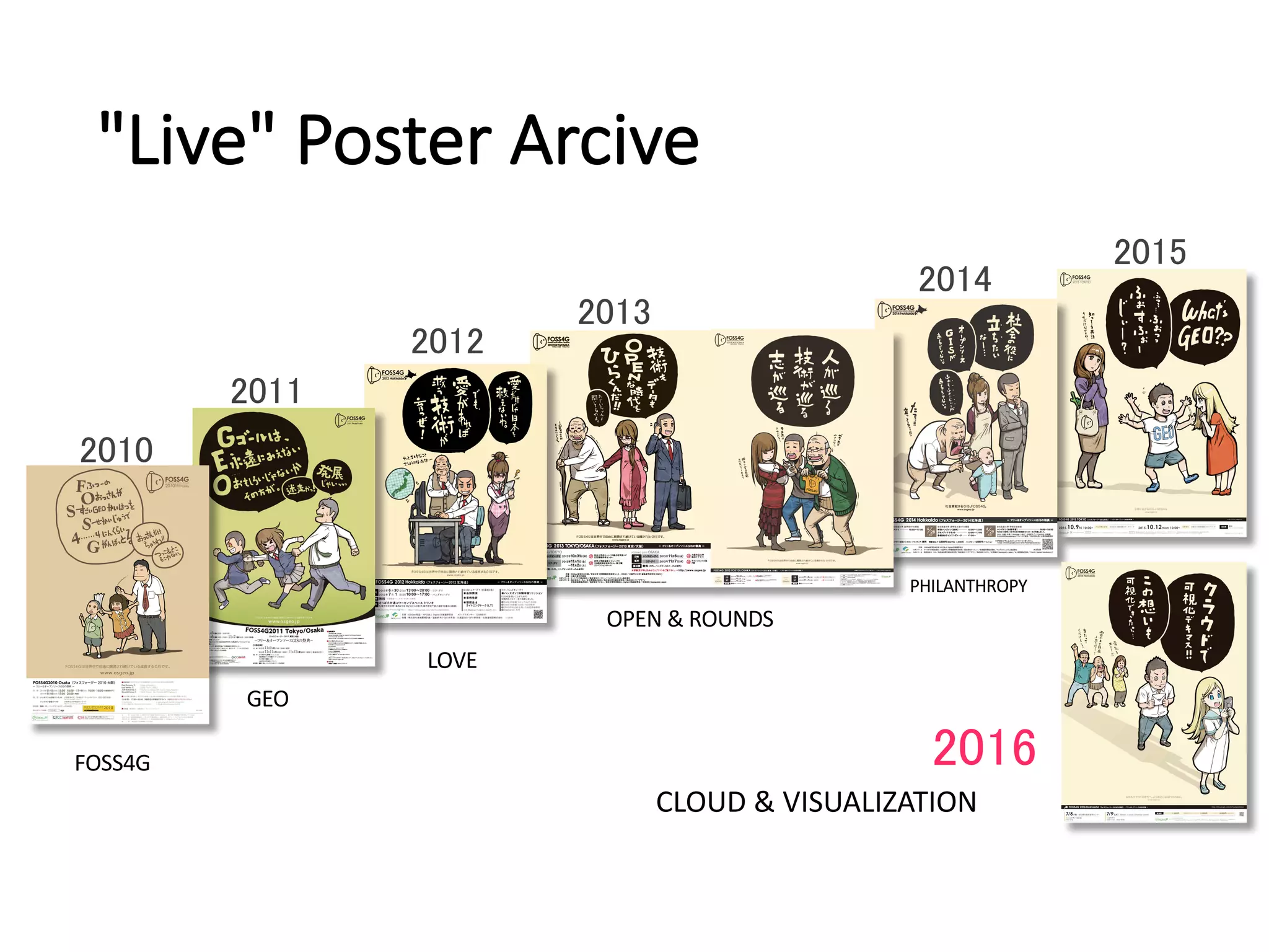 "Live"	Poster	Arcive
2010
2011
2012
2013
2014
2015
2016FOSS4G
GEO
LOVE
OPEN &	ROUNDS
PHILANTHROPY
CLOUD	&	VISUALIZATION
 