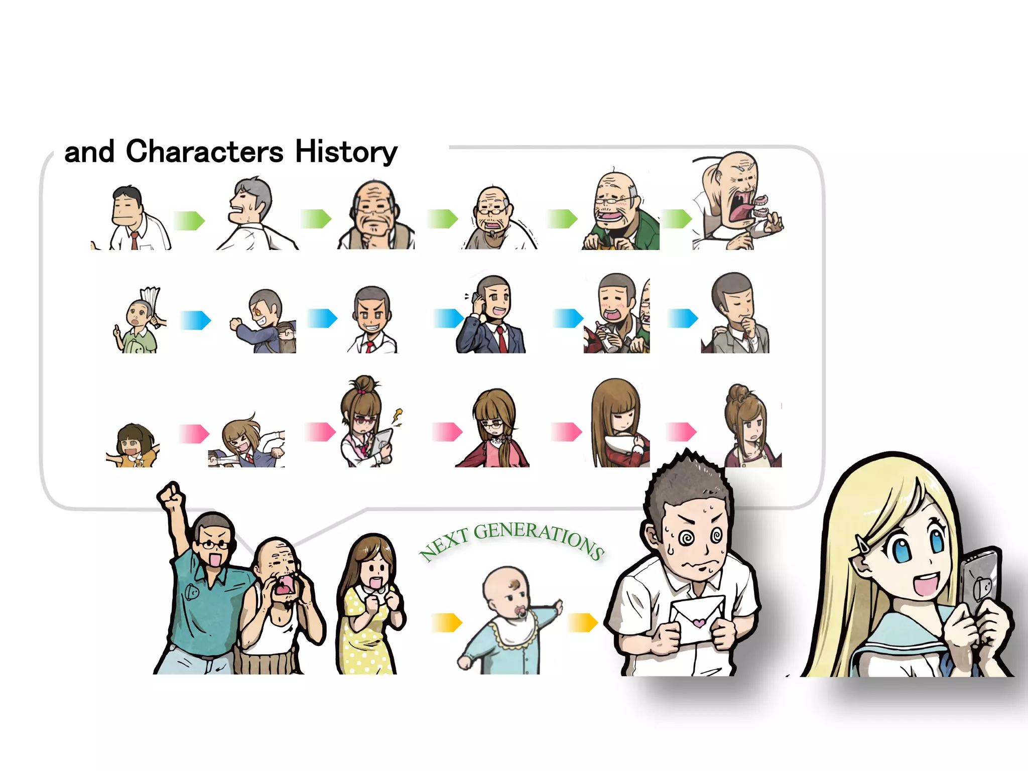 and Characters History
 