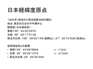 測地系とは 測地系とは