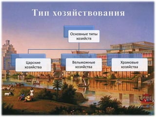 Основные типы
хозяйств
Царские
хозяйства
Вельможные
хозяйства
Храмовые
хозяйства
 