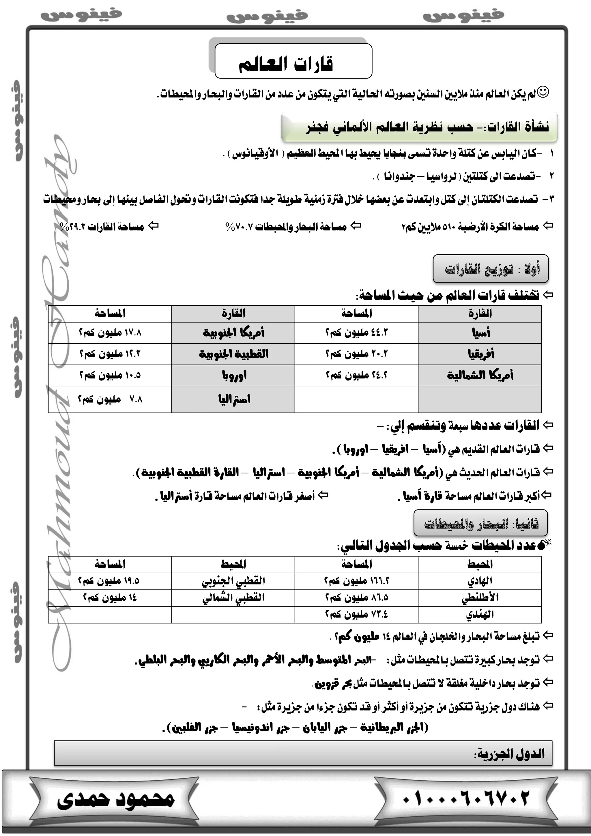 ١ٝ‫اذتاي‬٘‫بـٛست‬‫ايظٓني‬‫َالٜني‬‫َٓز‬‫ايعامل‬ٔ‫ٜه‬‫مل‬‫اييت‬ٜ‫ٚاحملٝطات‬‫ٚايبشاس‬‫ايكاسات‬َٔ‫عذد‬َٕٔٛ‫ته‬.
1-ٕ‫نا‬‫ايٝابع‬ٔ‫ع‬١ً‫نت‬٠‫ٚاسذ‬٢ُ‫تظ‬‫بنجايا‬‫عتٝط‬‫بٗا‬‫احملٝط‬‫العظيم‬(‫األٚقٝاْٛغ‬.)
2-‫نتًتني‬‫اىل‬‫تـذعت‬‫(يشٚاطٝا‬–‫دٓذٚاْا‬).
3-‫تـذعت‬ٕ‫ايهتًتا‬ٌ‫ايفاؿ‬ٍٛ‫ٚحت‬‫ايكاسات‬‫فتهْٛت‬‫دذا‬١ًٜٛ‫ط‬١َٝٓ‫ص‬٠‫فرت‬ٍ‫خال‬‫بعلٗا‬ٔ‫ع‬‫ٚابتعذت‬ٌ‫نت‬‫إىل‬‫ٚستٝطات‬‫عاس‬‫إىل‬‫بٝٓٗا‬
‫األرضية‬ ‫الكرة‬ ‫مساحة‬‫َالٜني‬ِ‫ن‬2‫واحمليطات‬ ‫البحار‬ ‫مساحة‬%‫القارات‬ ‫مساحة‬%
‫حيث‬ ‫من‬ ‫العامل‬ ‫قارات‬ ‫ختتلف‬:‫املساحة‬
‫القارة‬‫املساحة‬‫القارة‬‫املساحة‬
‫أطٝا‬‫ا‬ ‫أَشٜها‬١ٝ‫جلٓٛب‬
‫أفشٜكٝا‬١ٝ‫اجلٓٛب‬ ١ٝ‫ايكطب‬
١ٝ‫ايؼُاي‬ ‫أَشٜها‬‫اٚسٚبا‬
‫اطرتايٝا‬
‫القارات‬‫عددها‬١‫طبع‬‫وتنقسم‬:‫إىل‬-
ِٜ‫ايكذ‬‫ايعامل‬‫قاسات‬ٖٞ‫(آطٝا‬–‫افشٜكٝا‬–)‫اٚسٚبا‬.
‫ايع‬‫قاسات‬‫ا‬‫اذتذٜح‬‫مل‬ٖٞ‫(أَشٜها‬١ٝ‫ايؼُاي‬–‫أَشٜها‬١ٝ‫اجلٓٛب‬–‫اطرتايٝا‬–٠‫ايكاس‬١ٝ‫ايكطب‬)١ٝ‫اجلٓٛب‬.
‫أنرب‬‫ايعامل‬‫قاسات‬١‫َظاس‬٠‫قاس‬‫آطٝا‬.‫أؿػش‬‫ق‬‫ايعامل‬‫اسات‬٠‫قاس‬١‫َظاس‬‫أطرتايٝا‬.
‫احمليطات‬ ‫عدد‬١‫مخظ‬‫حسب‬‫اجلدول‬:‫التالي‬
‫احمليط‬‫املساحة‬‫احمليط‬‫املساحة‬
‫اهلادي‬‫القطيب‬‫اجلنوبي‬
‫األطلنطي‬‫القطيب‬‫الشمالي‬
‫اهلندي‬
ٕ‫ٚارتًذا‬‫ايبشاس‬١‫َظاس‬‫تبًؼ‬‫يف‬‫ايعامل‬ِ‫ن‬ ًَٕٛٝ.
‫باحملٝطات‬ٌ‫تتـ‬٠‫نبري‬‫عاس‬‫تٛدذ‬:ٌ‫َج‬-‫ايبشش‬‫ٚايبشش‬ ‫األمحش‬ ‫ٚايبشش‬ ‫املتٛطط‬‫ايهاسٜيب‬‫ٚايبشش‬.ٞ‫ايبًط‬
‫عاس‬‫تٛدذ‬١‫َػًك‬١ًٝ‫داخ‬ٌ‫َج‬‫باحملٝطات‬ٌ‫تتـ‬‫ال‬‫عش‬ٜٔٚ‫قض‬.
‫ٖٓاى‬ٍٚ‫د‬١ٜ‫دضس‬ٕٛ‫تته‬٠‫دضٜش‬َٔ‫دض٤ا‬ٕٛ‫ته‬‫قذ‬ٚ‫أ‬‫أنجش‬ٚ‫أ‬٠‫دضٜش‬ٌَٔ‫َج‬:-
‫(اجلضس‬١ْٝ‫ايربٜطا‬–‫دضس‬ٕ‫ايٝابا‬–‫دضس‬‫اْذْٚٝظٝا‬–‫دضس‬)‫ايفًبني‬.
‫الدول‬:‫اجلزرية‬
‫القارات‬ ‫توزيع‬ : ‫أوال‬
‫ثاىيا‬:‫البحار‬‫واحمليطات‬
 